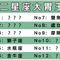 吃出一個未來！十二星座「大胃王」比賽開始啦！排名第一的星座希望你是不易胖體質！