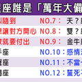 「是委曲求全還是心甘情願」你還有多少感情可以浪費！揭露12星座對於「當備胎」的看法！