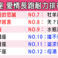 「誰才能陪著你看細水長流！」12星座愛情長跑耐力排行榜！第一名舉世專情啊！