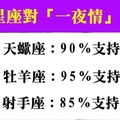 十二星座對「一夜情」的態度是支持還是反對，牡羊的我表示支持！