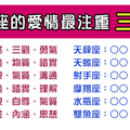 想和他戀愛，這些條件你缺一不可！十二星座的愛情，最注重的「三件事」！