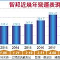 智邦第二季獲利逆轉勝