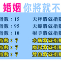 為了愛情和婚姻，十二星座願意退讓多少！到底愛情能不能「將就將就」就好！