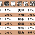 男生也會耍任性！外表成熟內心小孩的星座男，你能承受他的幼稚嗎！