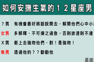 森氣氣啦！男子漢大丈夫鬧起脾氣怎麼辦！生氣的12星座男該如何安撫！