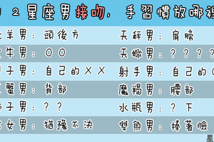 「難以忘懷的深情一吻！」十二星座男接吻時，手習慣放「哪裡」！趁機揭露他的小心思！