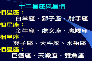 星座好朋友「11月」星座運勢：火象星座逐漸懂得把關注點放在自己身上