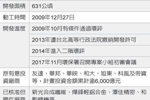 空轉八年 中科二林園區千億商機飛了