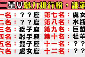 魅力排行榜！你是讓男人傾慕不已，還是避之唯恐不及！