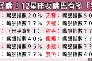 「嘴狠就是心狠嗎！」12星座女的「嘴狠指數」，看完簡直讓人跌破眼鏡！