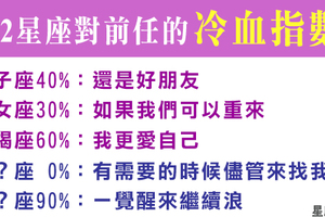 都分手了，當初的好聚好散呢！十二星座對前任的「冷血指數」有多少！