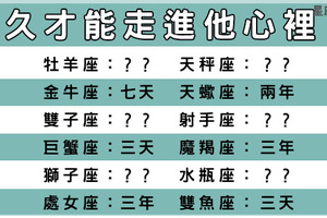 打開十二星座心房的鑰匙，要花多久才能找到！這個星座你可能要花上一輩子！