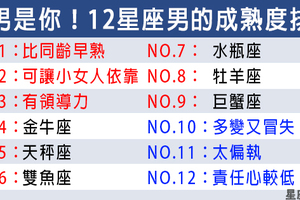 年紀大不一定就是成熟！12星座男「成熟度」大排行！真正的熟男魅力非「他」莫屬！