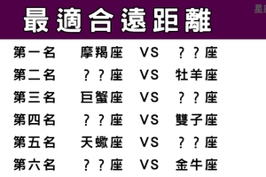 「距離產生美」這些星座組合最適合遠距離戀愛，贏得一份遙遠地久天長！