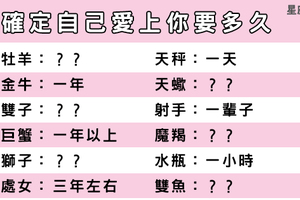 「我排著隊拿著愛的號碼牌」十二星座計時開始，你從遇見到「確定愛情」要多久！