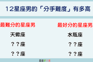 「想分手，他卻不肯放手」！12星座男的「分手難度」有多高！