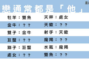 據說十二星座「第一次戀愛」通常都是跟「這個星座」！快來看看準不準！