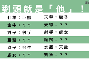 「相看兩相厭」十二星座的「仇家星座」，也不知道為什麼一看到你就覺得很顧人怨的樣子！