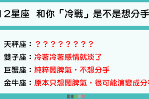 「冷戰是最沉默的痛」12星座 和你「一直冷戰」是想靜靜，還是真的想分手！