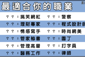 十二星座命定「職業」！你絕對想不到原來最適合自己的工作是這個啊！