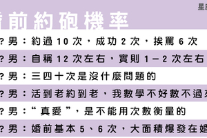 【星座老實說】你能接受「約砲」嗎！十二星座男的婚前約砲機率，自己小心了！