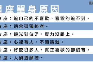 世間千千萬萬單身狗，條件不錯卻始終脫不了魯的星座，原因竟然是這麼回事！