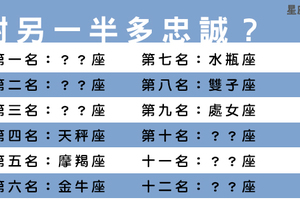 十二星座對感情有多忠誠！這個星座是管得越嚴才越不敢！當他另一半要注意！