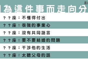 心死就怎麼也救不回了！十二星座的愛情都是因為「這件事」而走向「分手」結局！