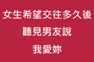 十二星座最希望在交往多久後，聽見男友親口說「我愛妳」！但愛情不是你想要的時候就能得到啊！