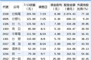 股息落袋 台股回補行情來了