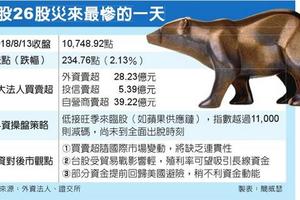 〈美土貿易戰失控〉台股重挫 外資轉低調