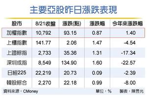 內外資合擊 台股收復年線