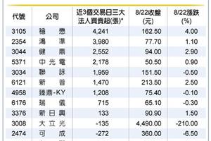 iPhone傳9/21開賣 蘋概上揚可期