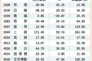 無畏貿易戰 工具機廠H2獲利看旺