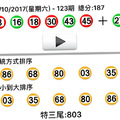 10月21日今彩539，六合彩開獎結果。