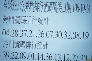 10月14日今彩539（數字參考，冷，熱門選號）參考看看。