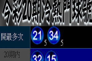 12月19日大樂透，539（冷熱門號碼）參考看看。