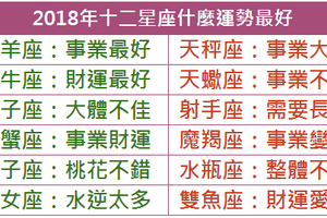 2018年十二星座什麼運勢最好