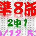 0:02 / 3:52 10月12日 今彩539版路 準8版 2中1