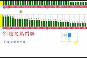 10月12日今彩539近期熱門牌組全車分析