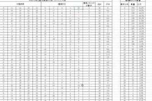 今彩539樂透大獎秘計全覽 開出數字遺漏狀況表11月14日熱情分享