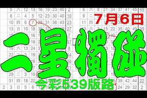 【神算539】 7月6日 今彩539版路 二星獨碰 超準單碰版路 私有版路流出