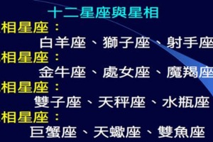 【實在太委屈了，苦不堪言!】12星座最受不了什麼委屈？ 