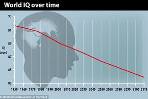 平均IQ日漸下滑 大馬華人 何去何從？