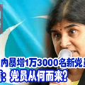 一天之内暴增1万3000名新党员！ 安美嘉：党员从何而来？