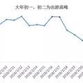 今年春節出境游將達650萬人次 大批90後出遊竟然是為了逃避這件事  