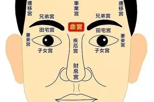 行善作惡，在你臉上都會留下標記！看一看你臉上有嗎？  