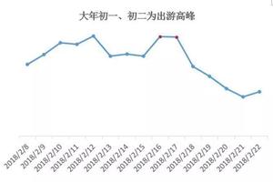 今年春節出境游將達650萬人次 大批90後出遊竟然是為了逃避這件事  