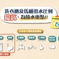 【4月1日上路】洗衣機馬桶有省水標章才可販售 水利署：年省1561萬噸水