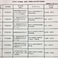 7、8月統一發票 10元買國語日報變千萬富翁